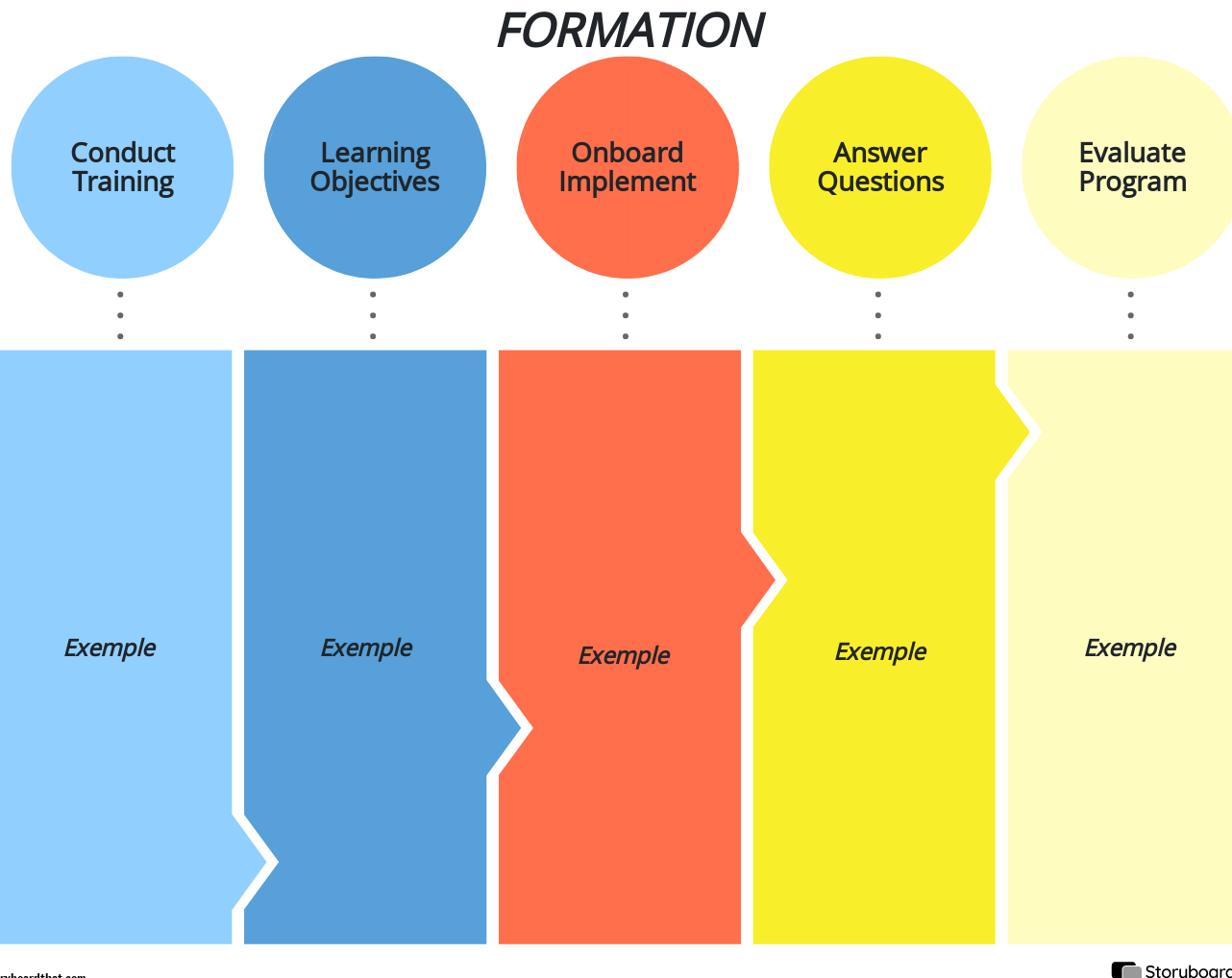 programmes formation