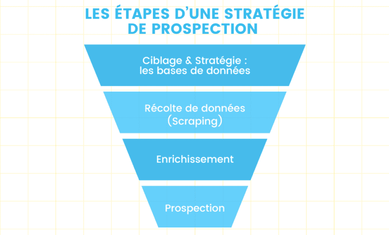D couvrez Un Exemple De Mail De Prospection B2B Efficace 2026 d-couvrez-un-exemple-de-mail-de-prospection-b2b-efficace-2026