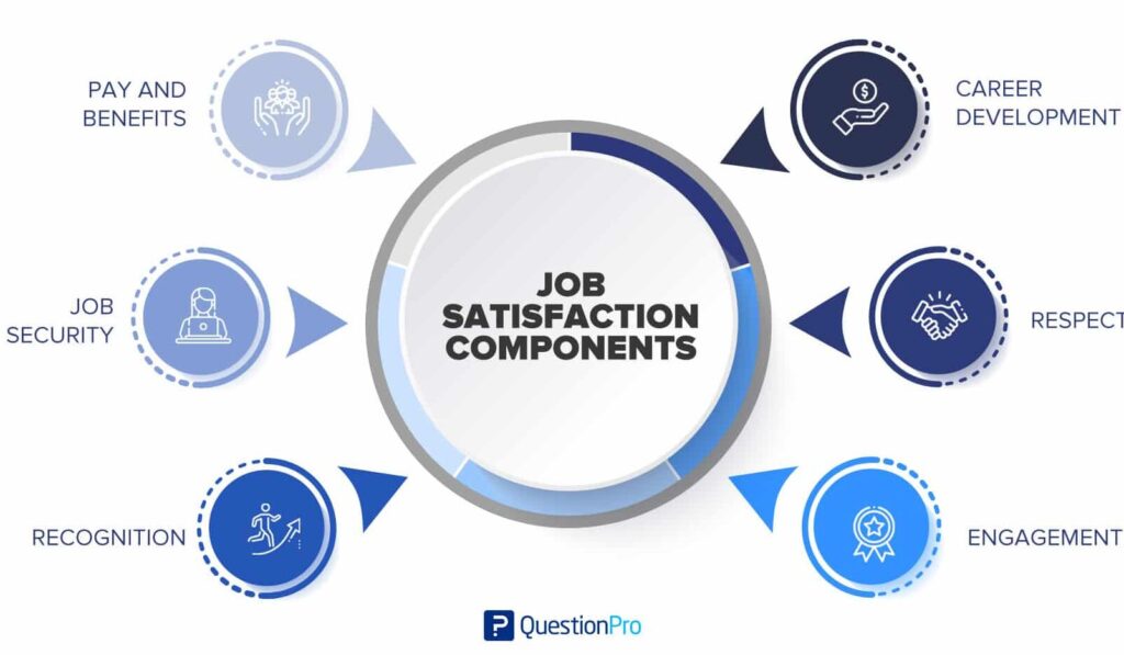 satisfaction professionnelle