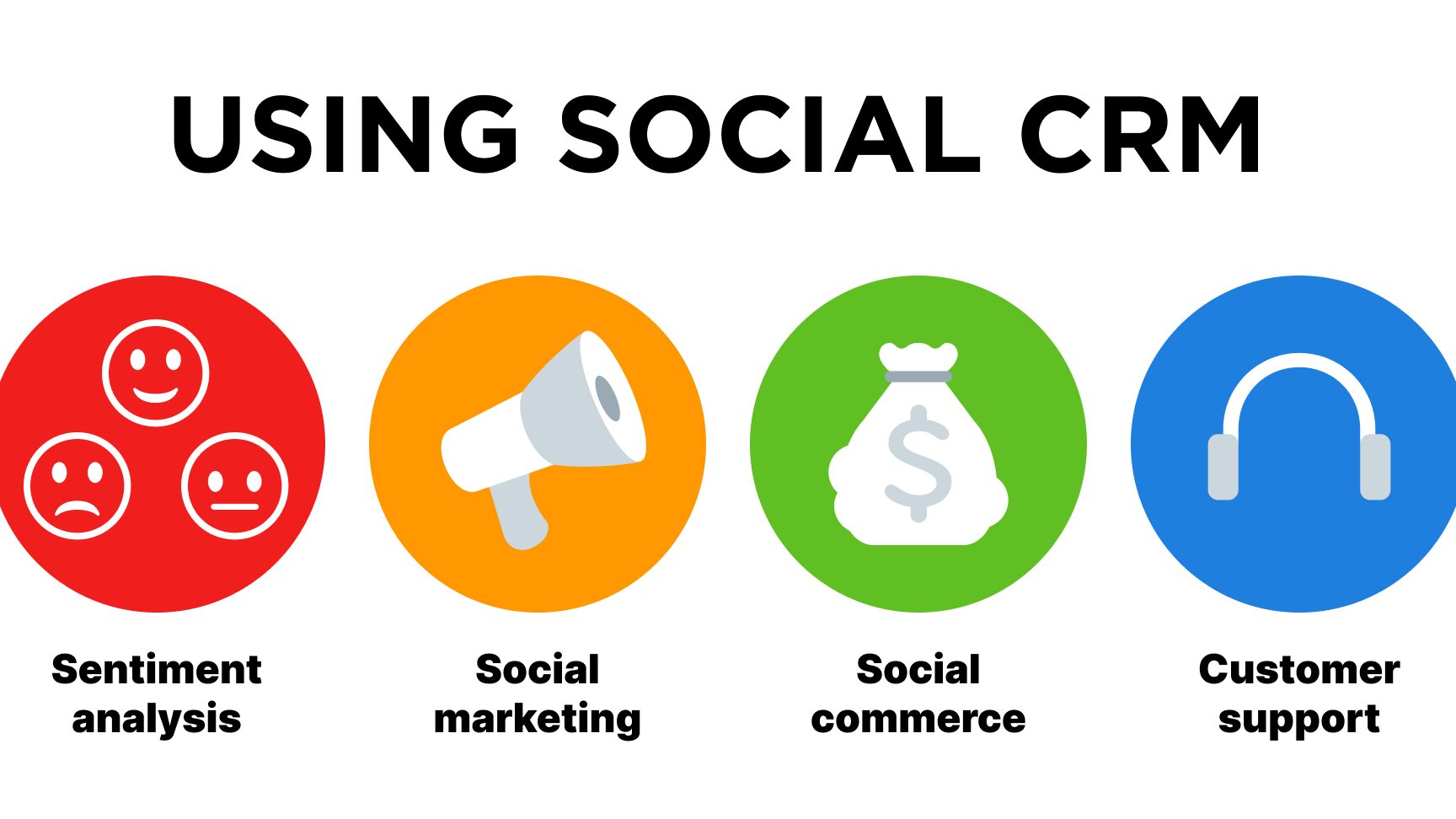 social CRM