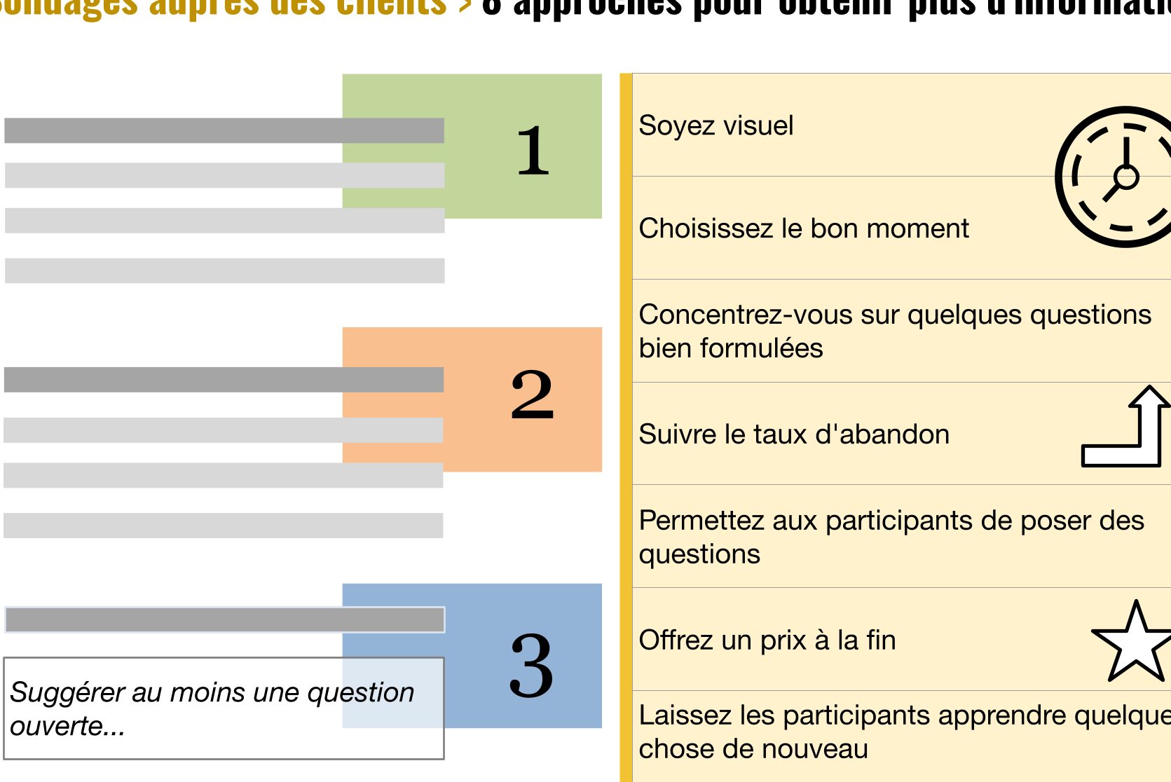 sondages clients