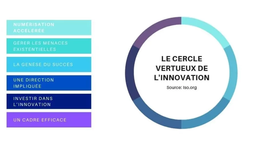 strategies d'innovation
