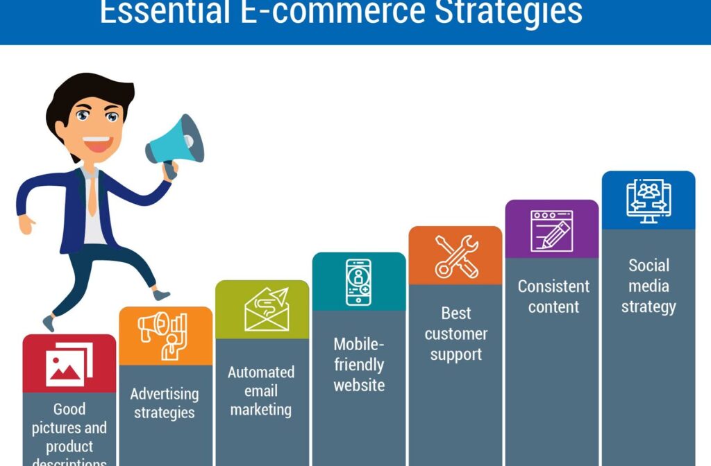 strategies e-commerce