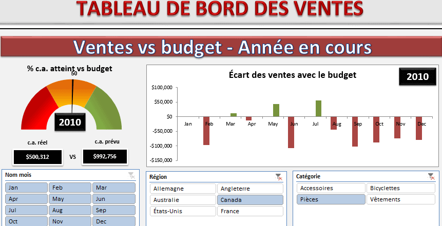 Tableau Excel De Suivi Des Actions Exemple Pratique Pour Une Gestion Tableau Excel De Suivi Des Actions Exemple Pratique Pour Une Gestion