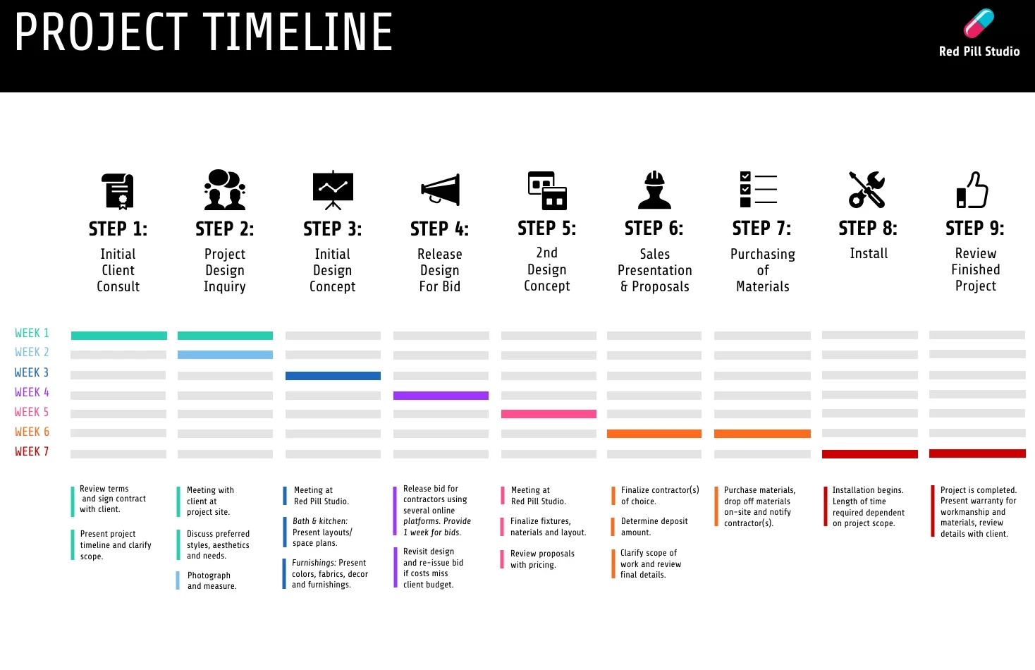 timeline projet