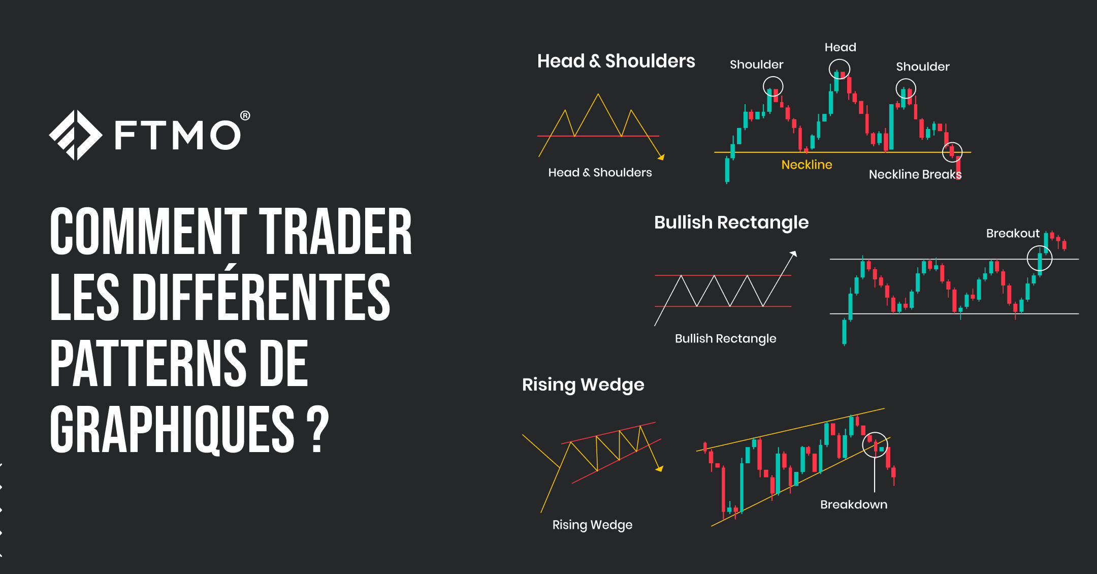 trading exemple