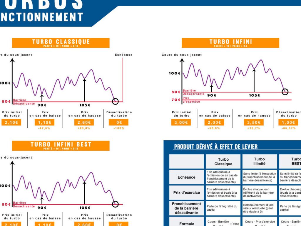 turbo bourse