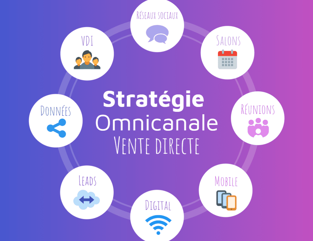 vente omnicanal