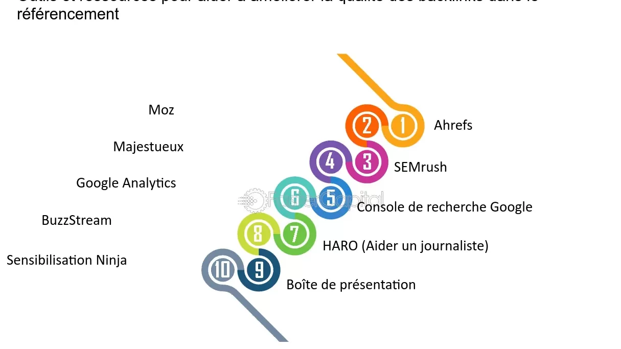 backlinks qualite