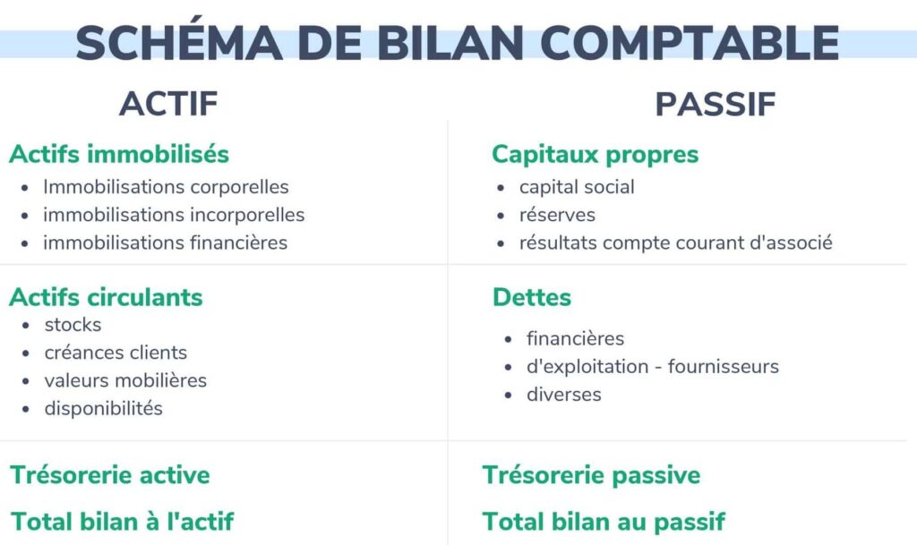 bilan d'entreprise