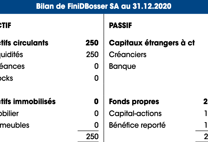 bilan liquidation