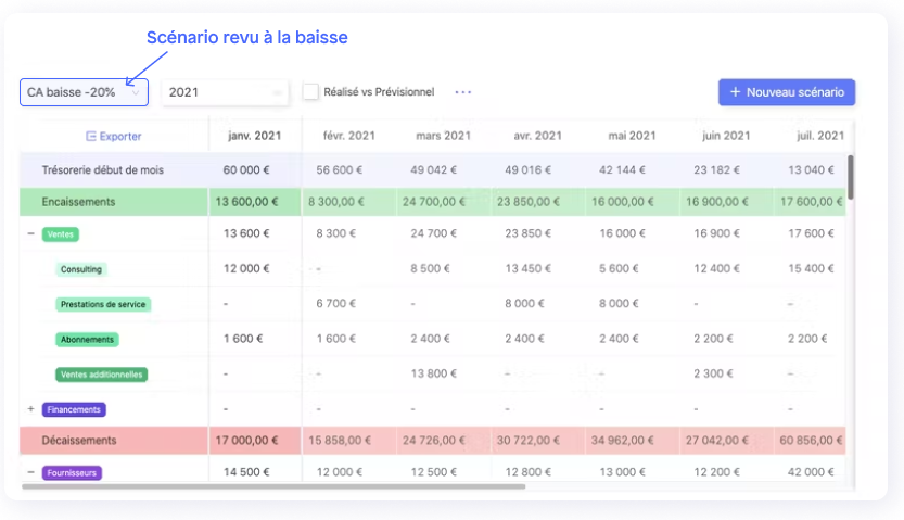 Mod le De Budget Pr visionnel Excel Pour Projet Exemple Et Guide 