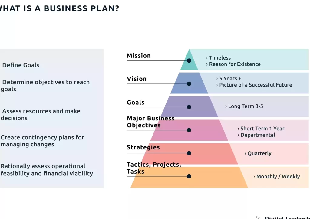 business plan