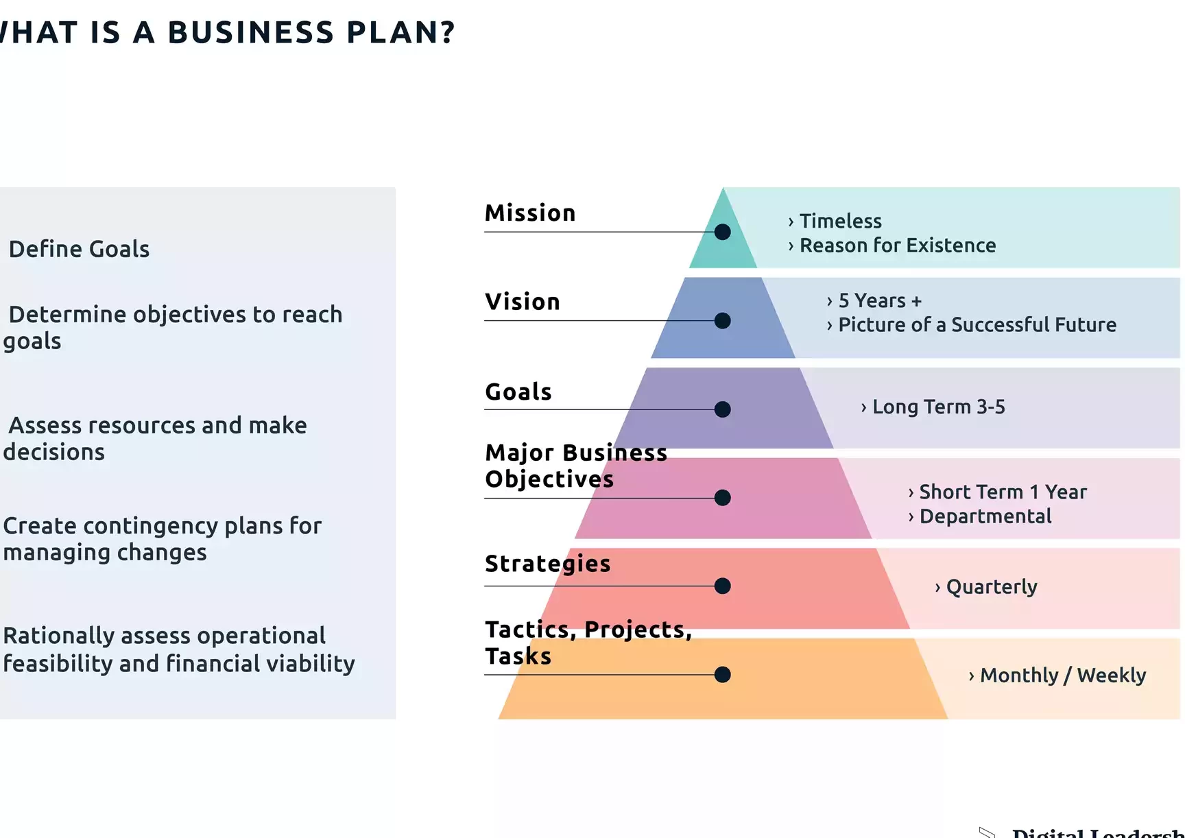 business plan