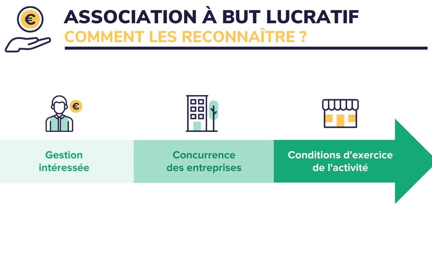 but lucratif
