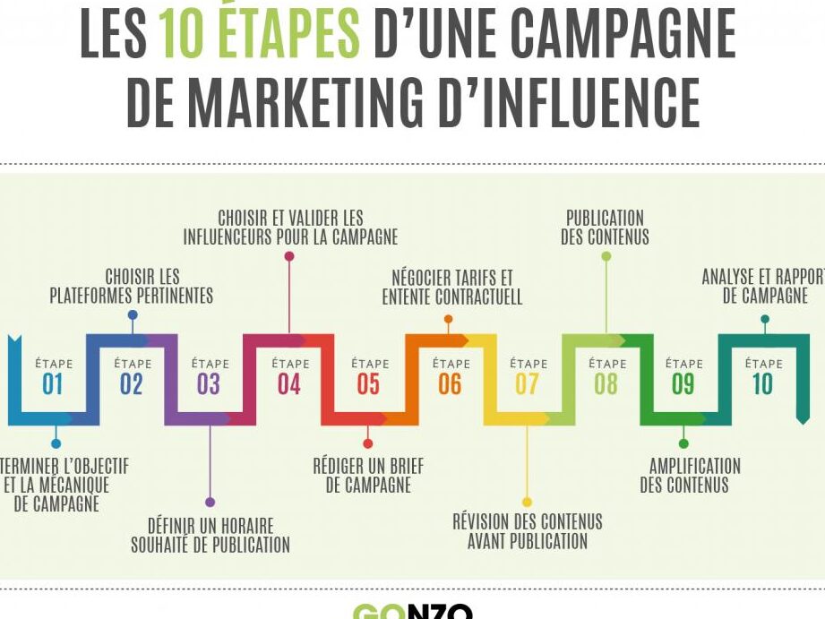 campagne d'influence