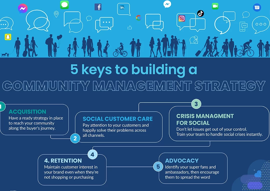 community management