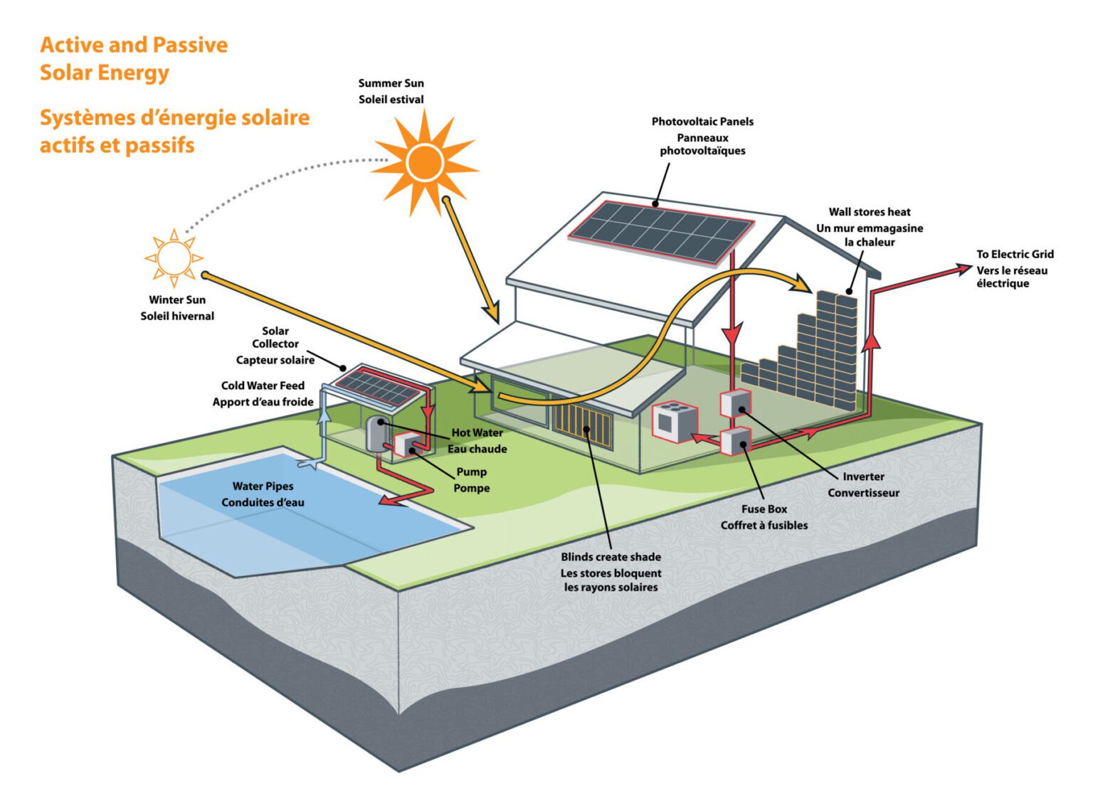 Projet D'énergie Solaire: Exemple Inspirant Pour Votre Prochain Projet ...