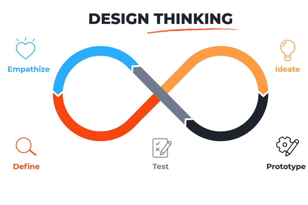 design thinking