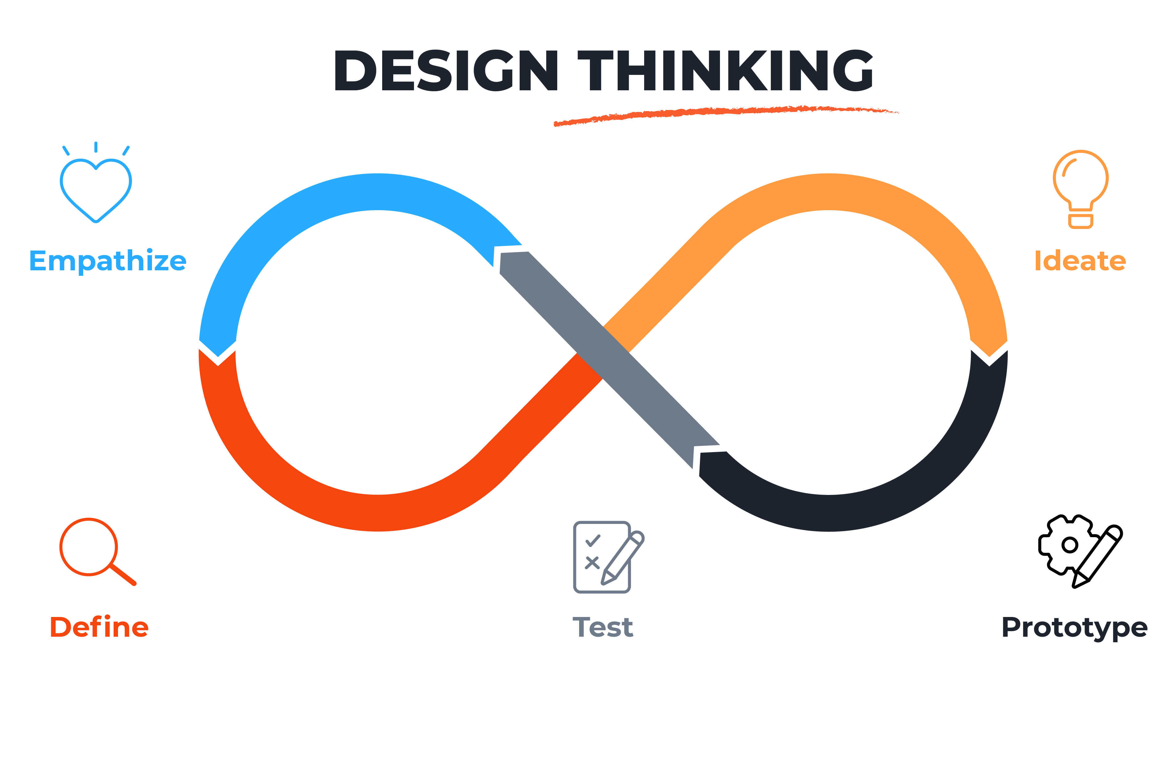 design thinking