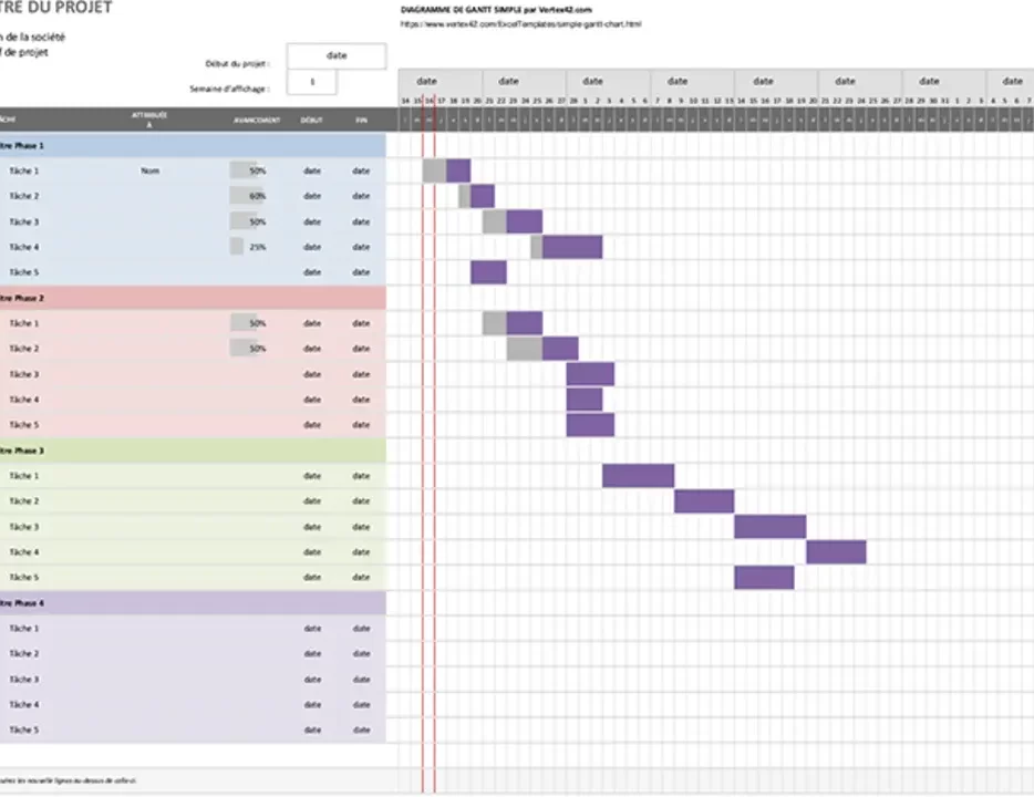 diagramme Gantt