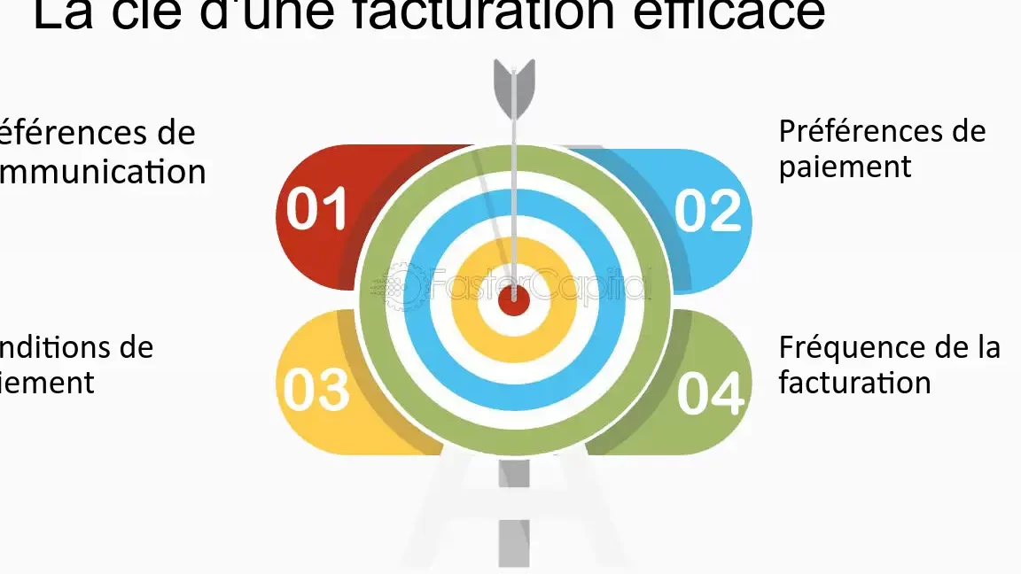 facturation efficace