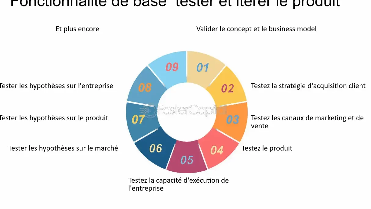 fonctionnalites base