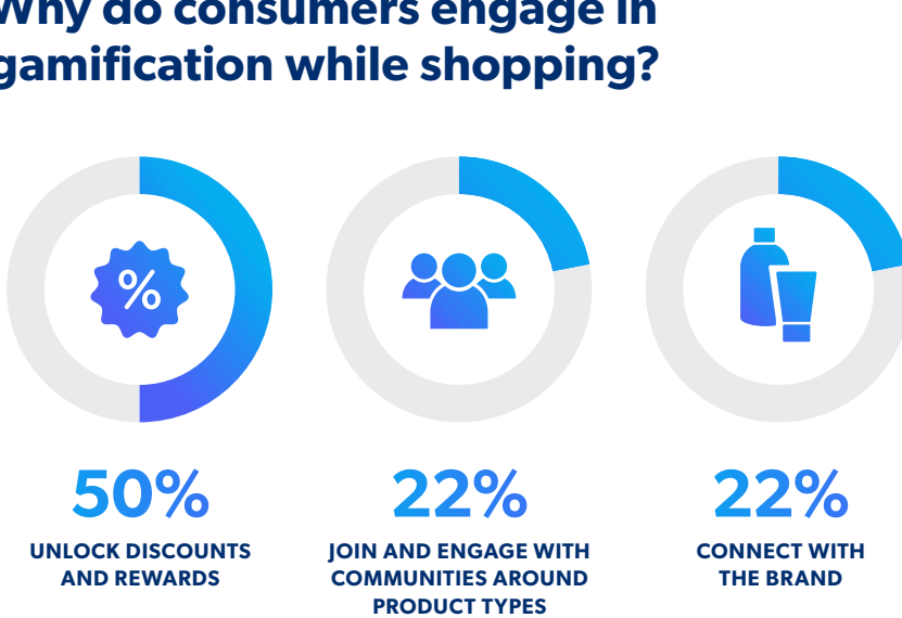 gamification marketing