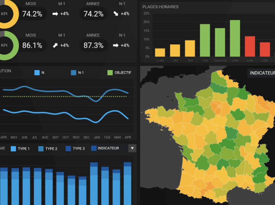 La datavisualisation