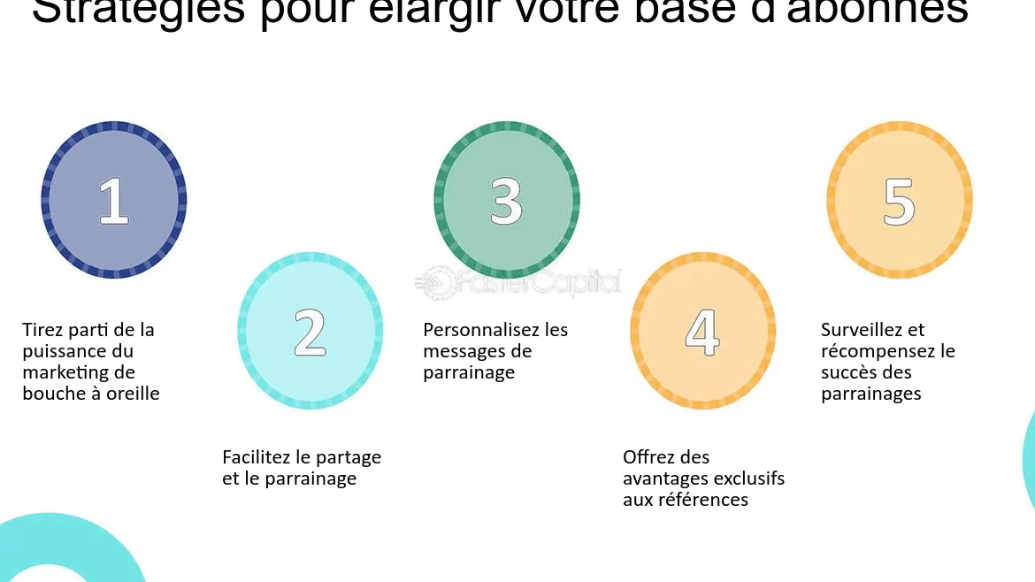liste d'abonnes