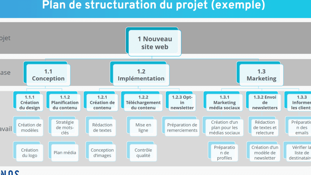 Exemple de Tableau de Répartition des Tâches : Optimisez Votre