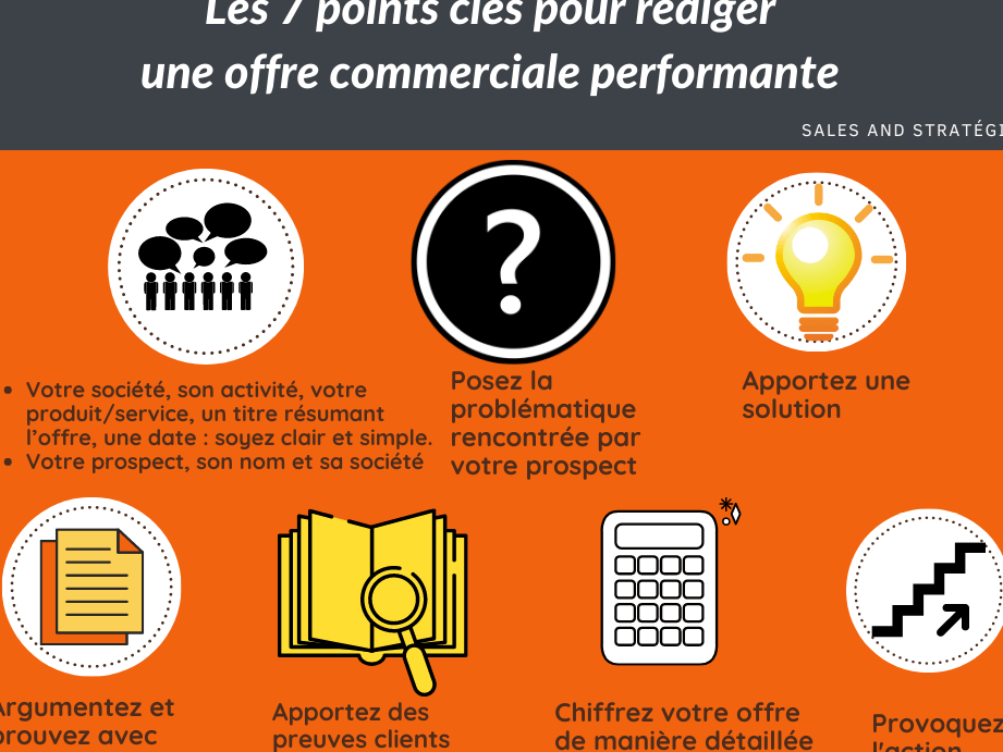 proposition commerciale