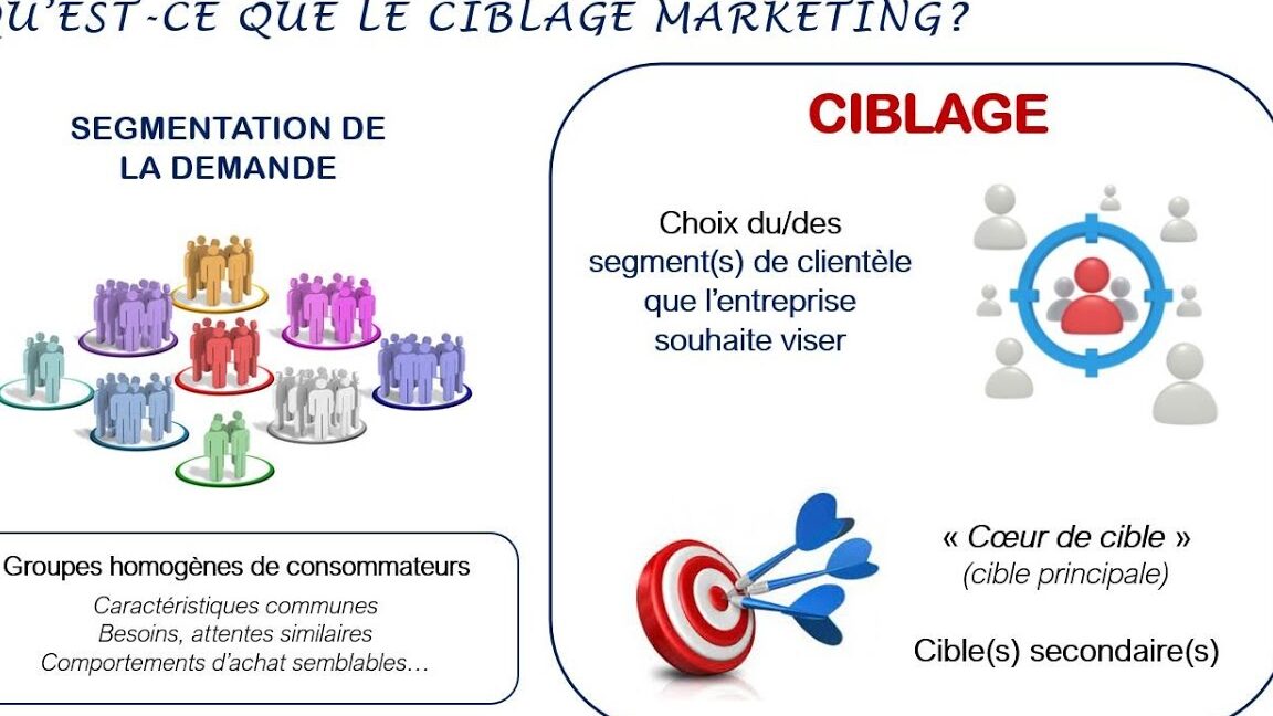 segmentation ciblage
