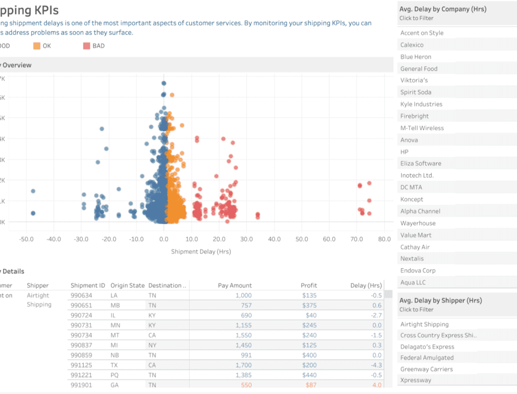 tableau reporting
