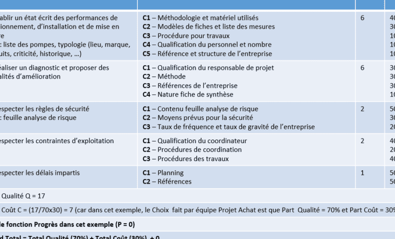 Exemple de Cahier de Charges : Comment Rédiger un Cahier de Charges