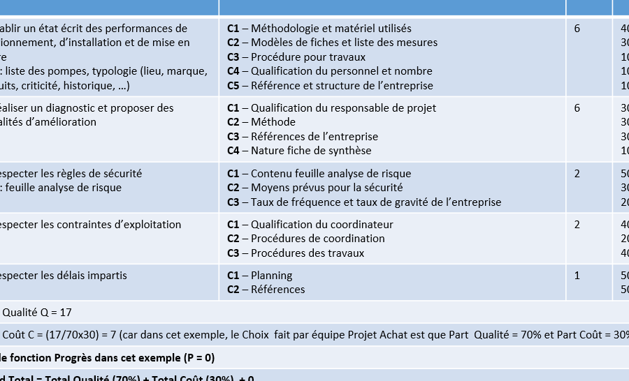 cahier charges