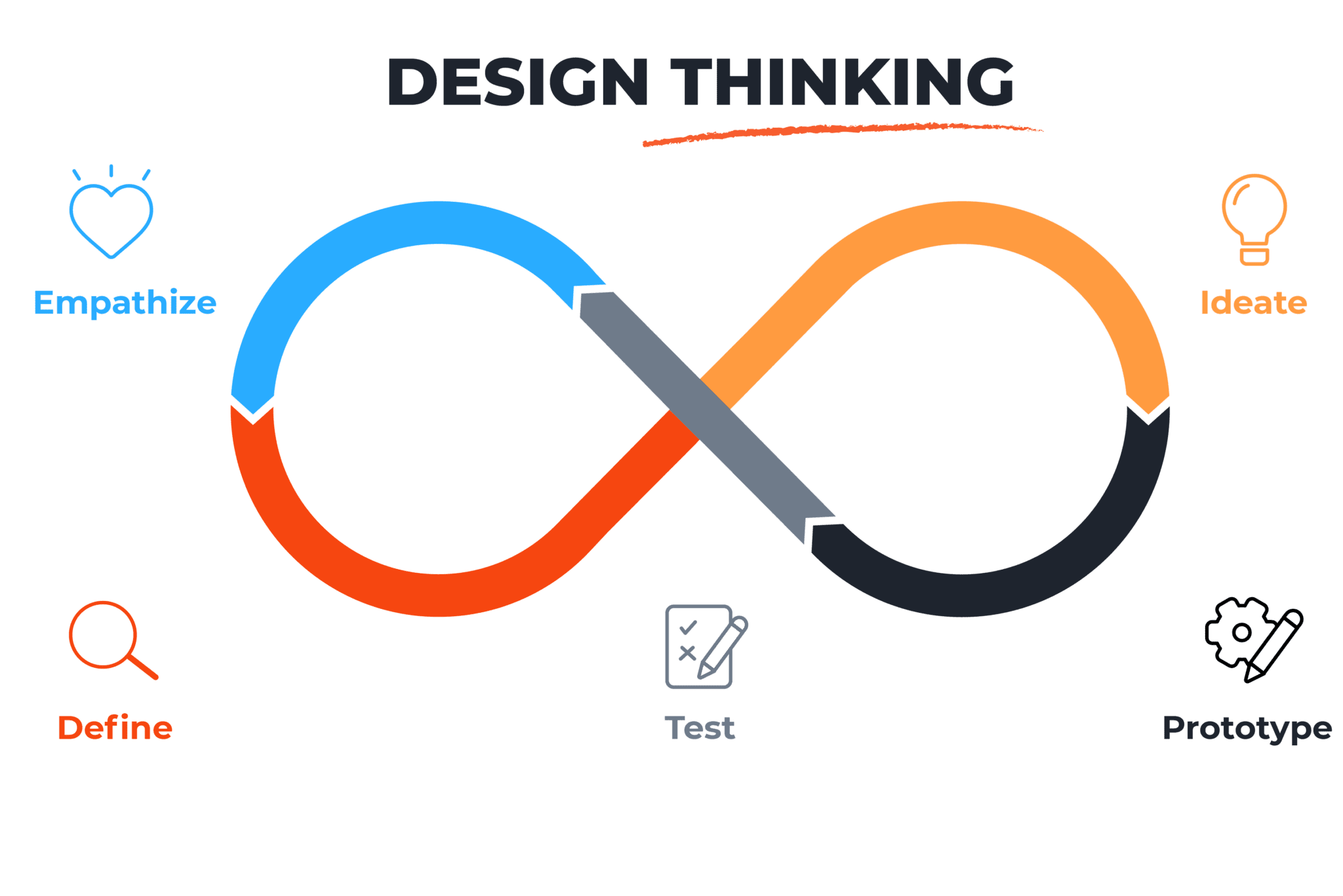Exemple d'Atelier Design Thinking : Comment Réussir une Session ...