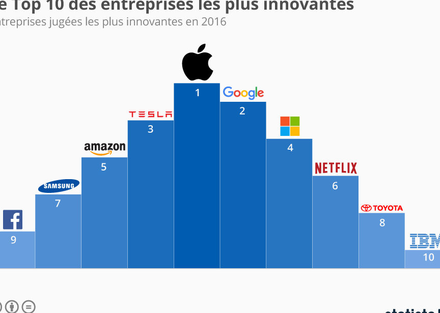 entreprises innovantes