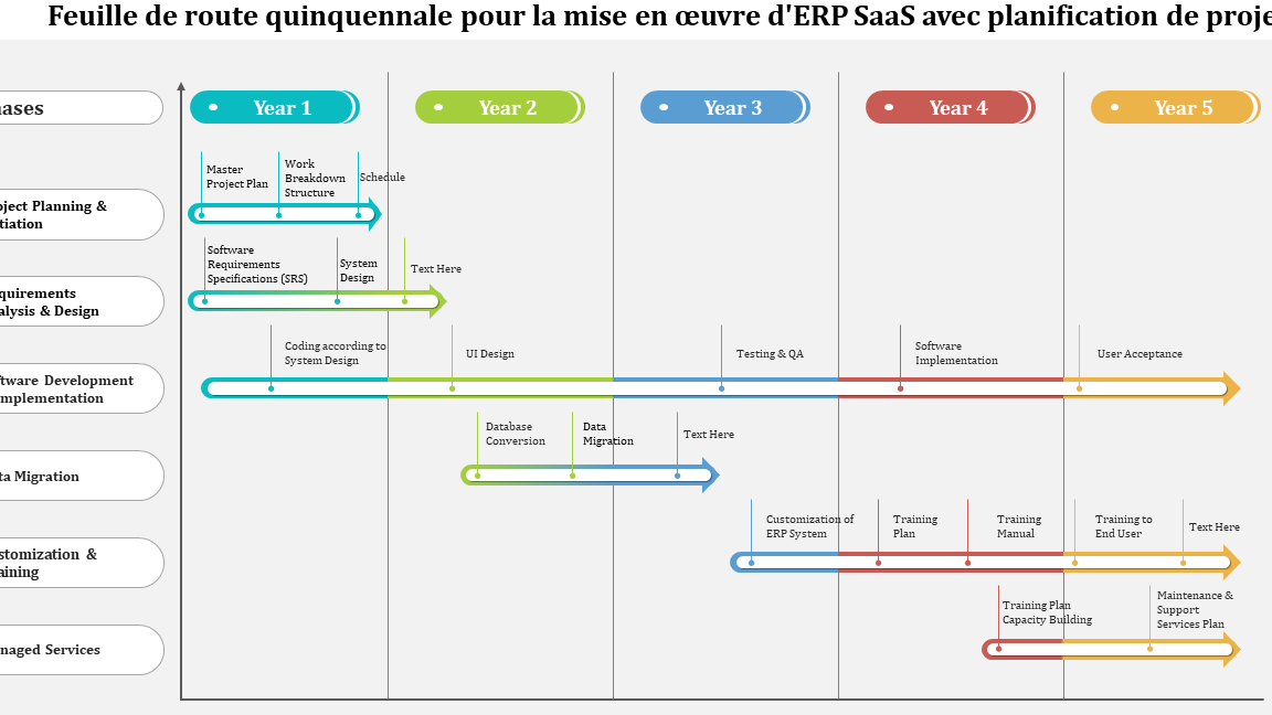 feuille route