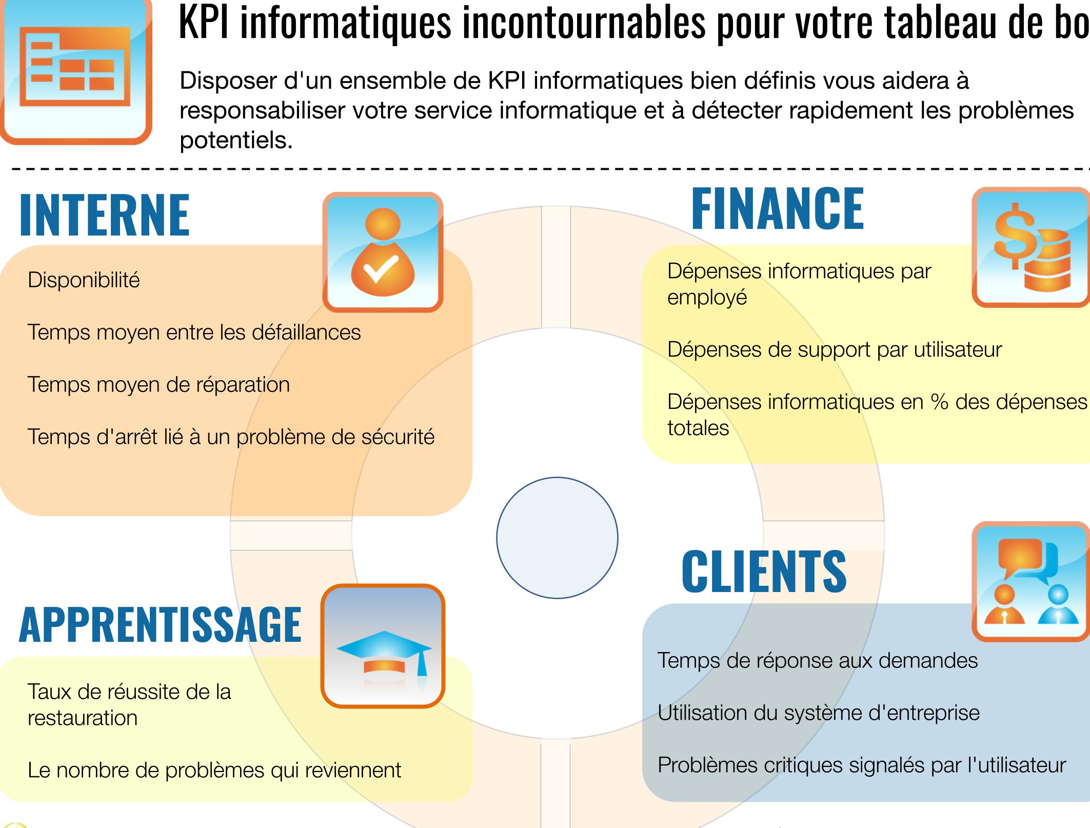 KPI informatiques