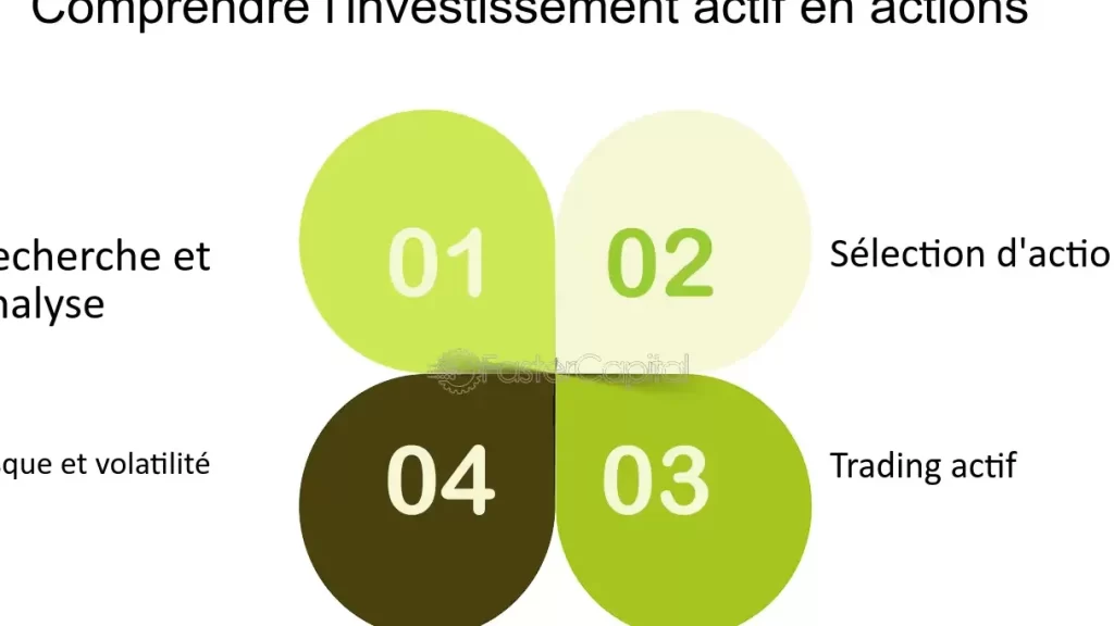 l'investissement actif