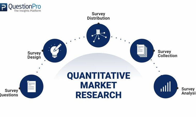 marche quantitative