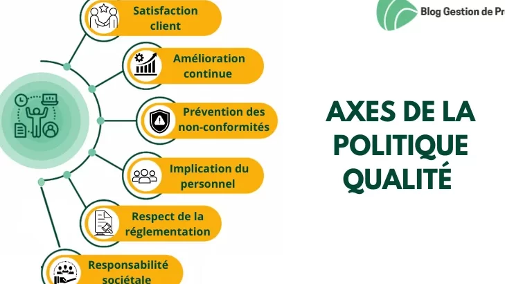politiques qualite