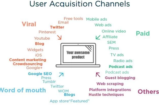 strategie d'acquisition