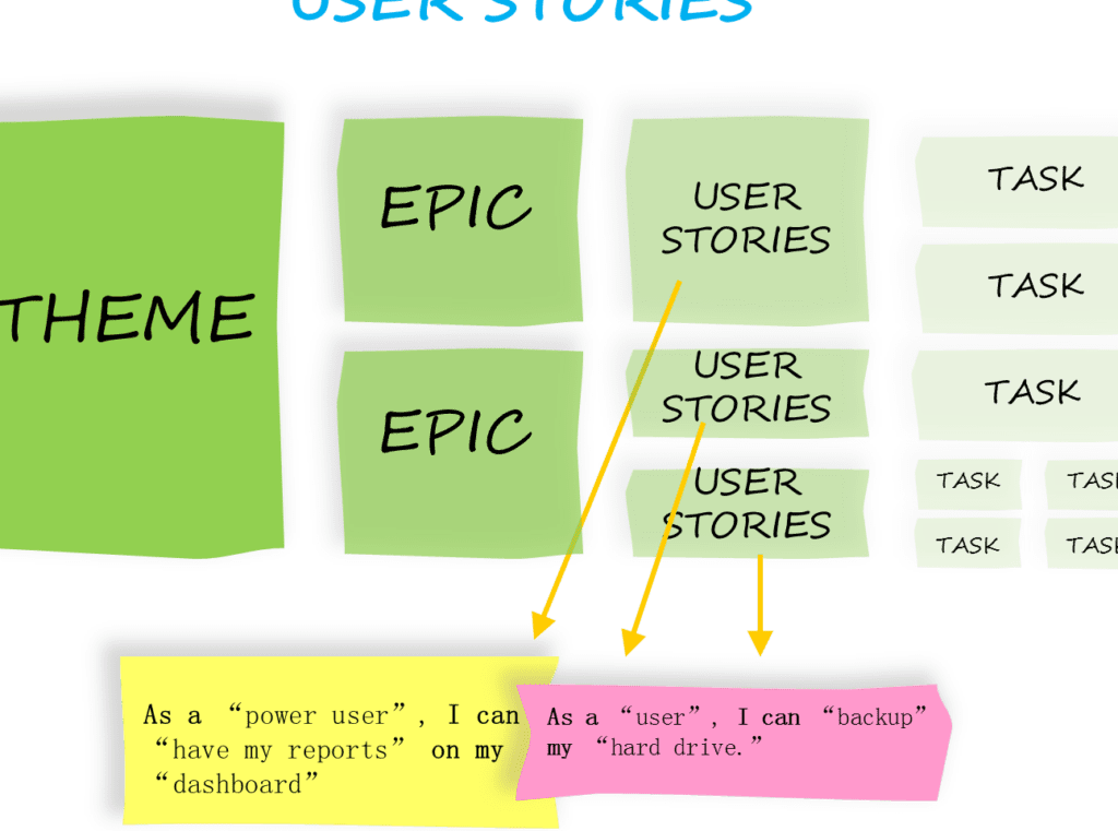 user stories