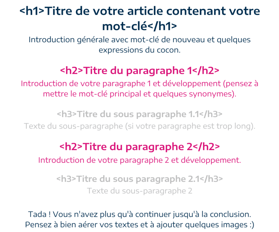 article SEO