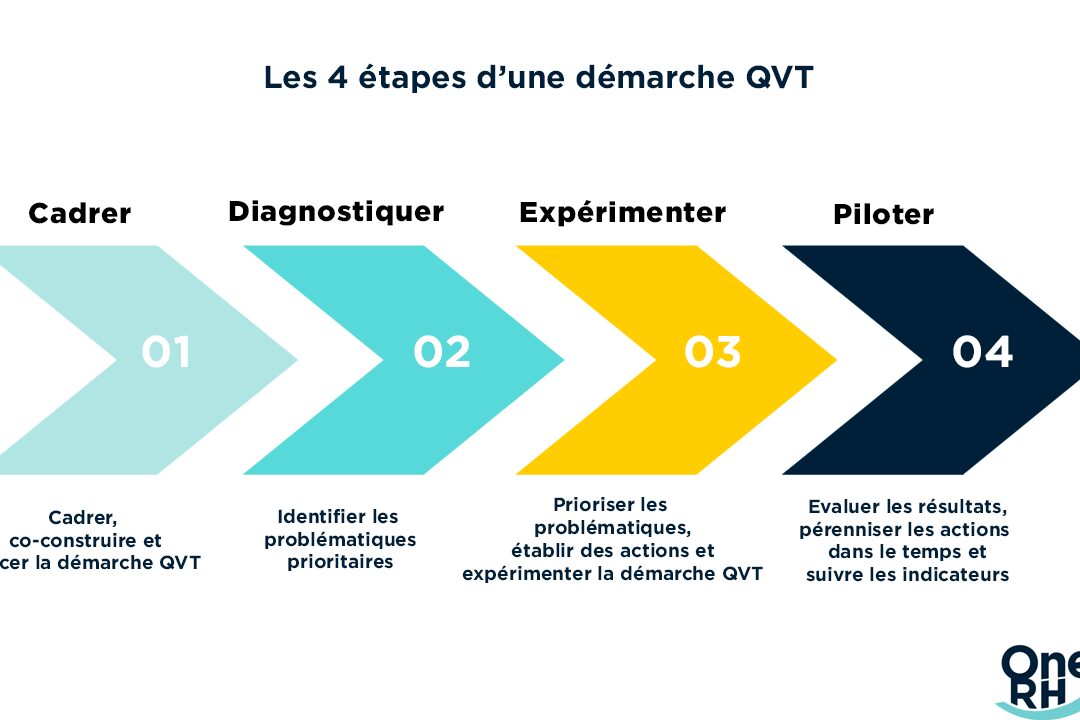 Démarche QVT Exemple : Comment Améliorer le Bien-Être au Travail