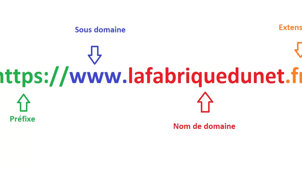 nom site