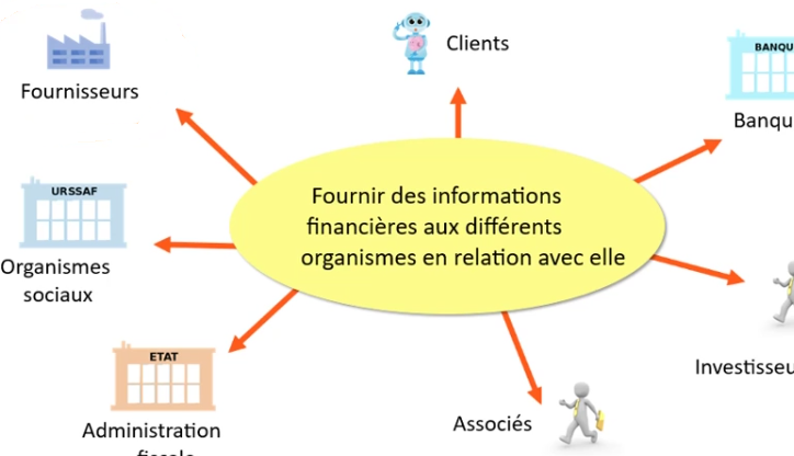 operations comptables
