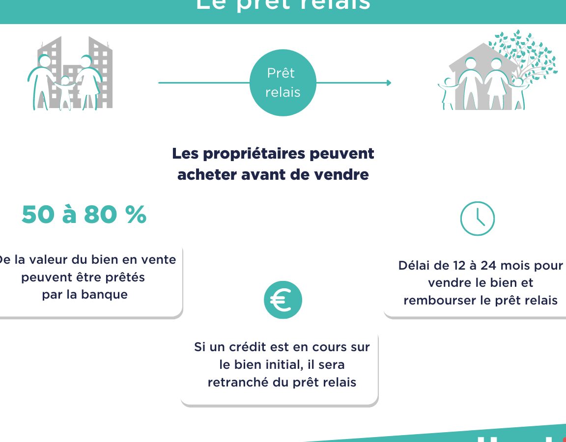 pret relais